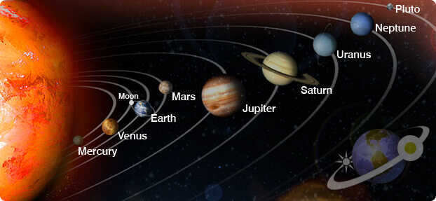 Did You Know That - Planets Facts - Planets General Knowledge - Learn about Planets